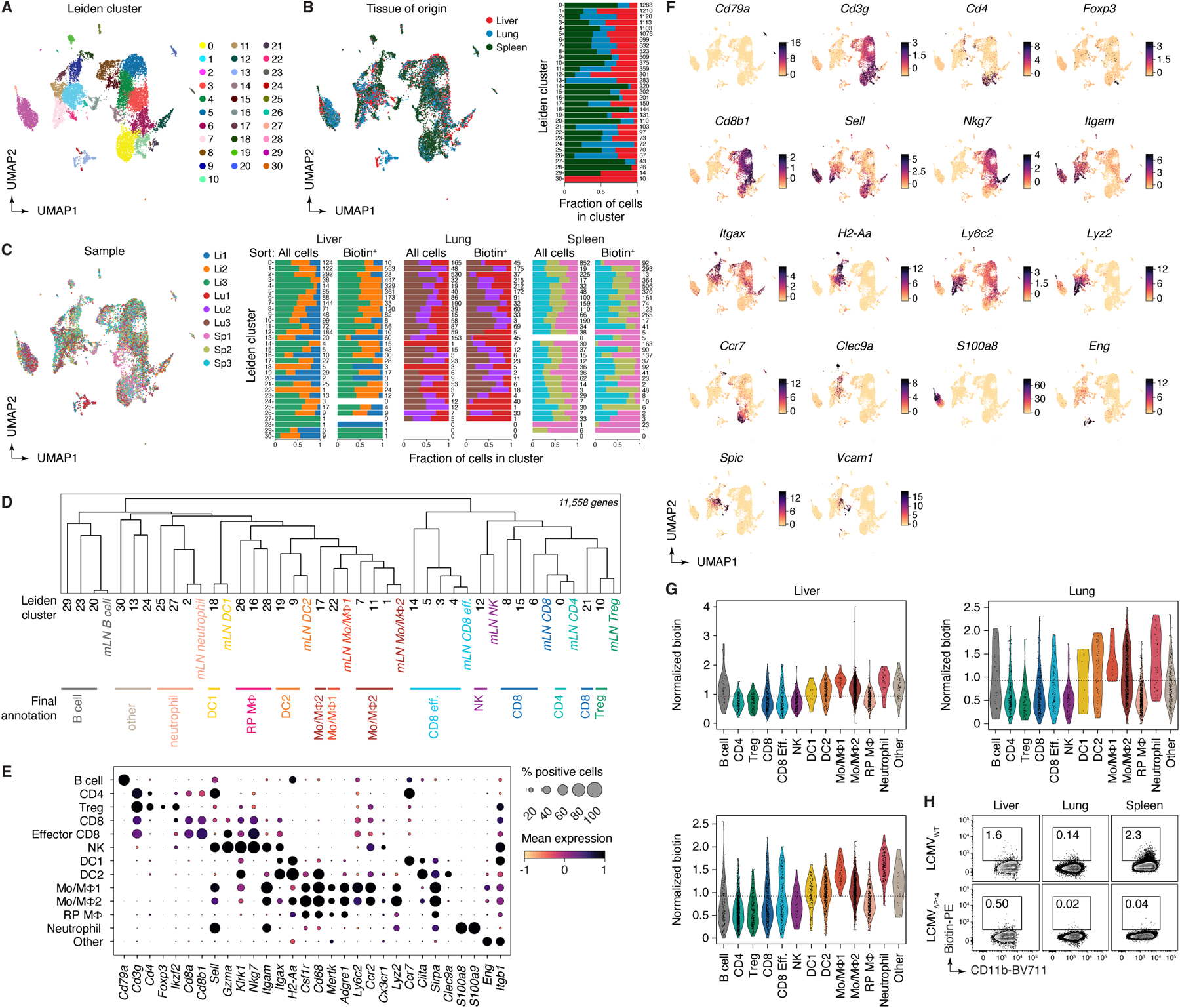 Extended Data Figure 10 |