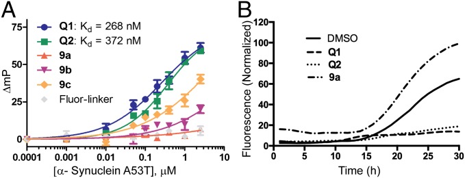 Fig. 6.