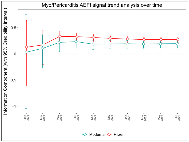 Myocarditis and Pericarditis Post-mRNA COVID-19 Vaccination: Insights ...