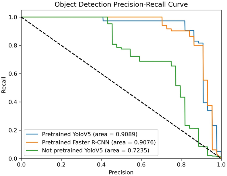 Fig. 4