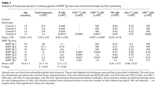 graphic file with name JCI0214121.t1.jpg