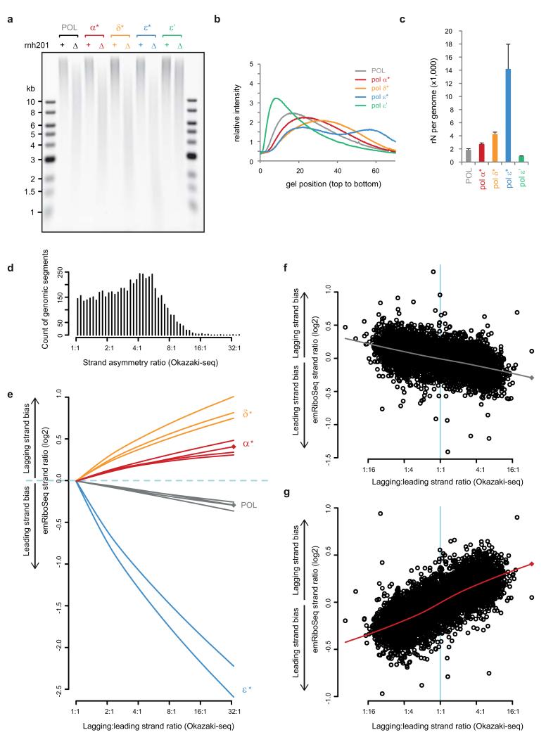 Extended Data Figure 4