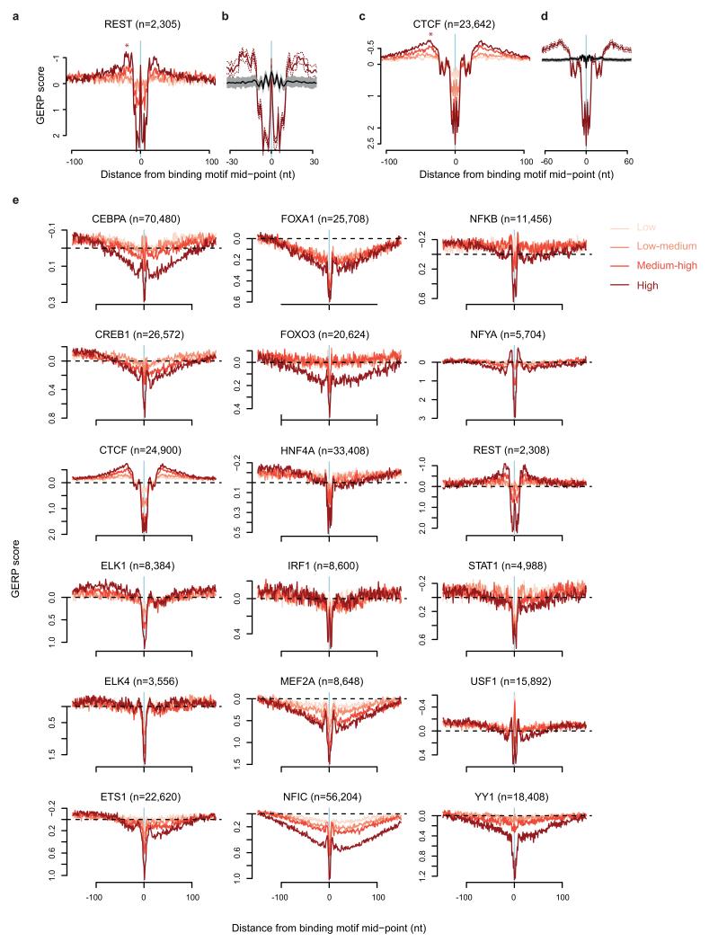 Extended Data Figure 6