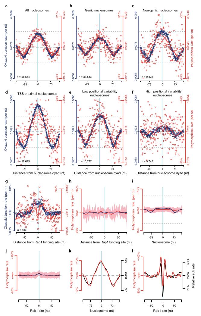 Extended Data Figure 1