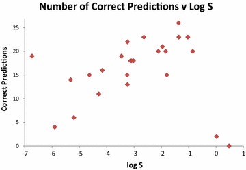 Fig. 3