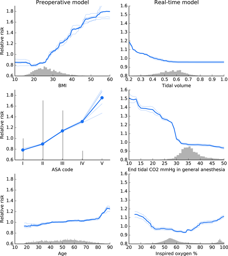 Fig 6.