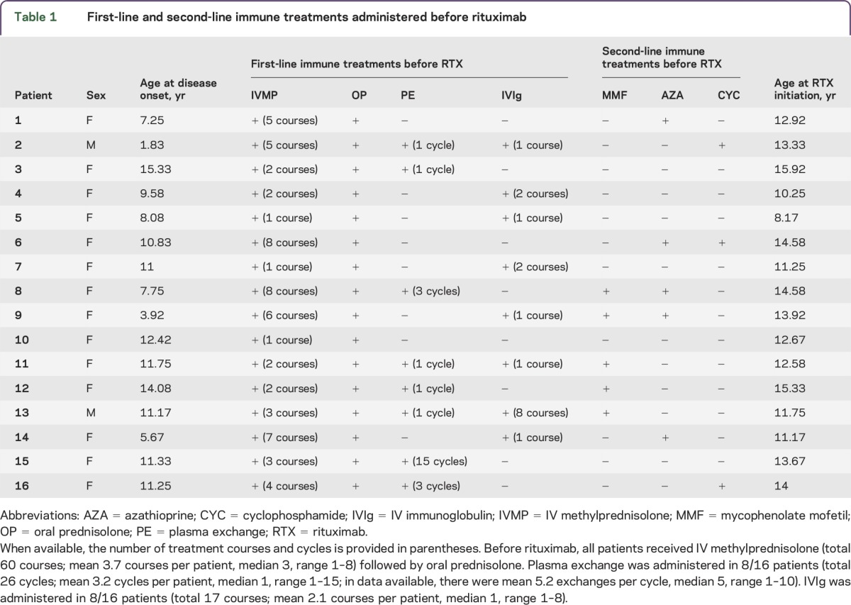 graphic file with name NEURIMMINFL2015005876TT1.jpg