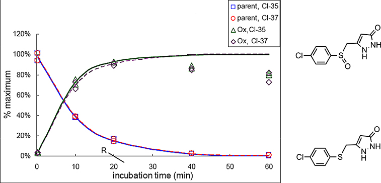 Figure 5.