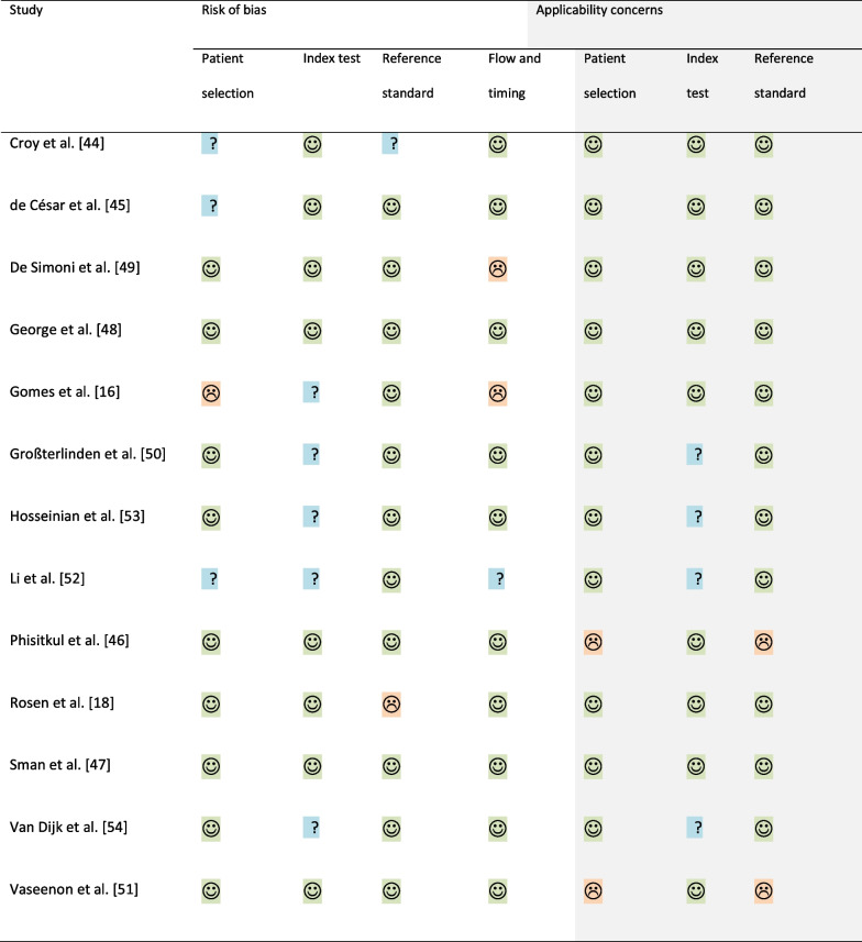 graphic file with name 12998_2022_470_Tab3_HTML.jpg