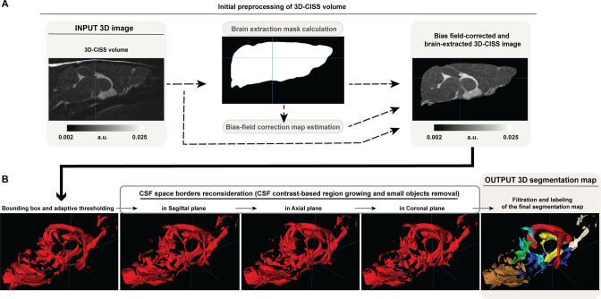 Appendix 1—figure 3.