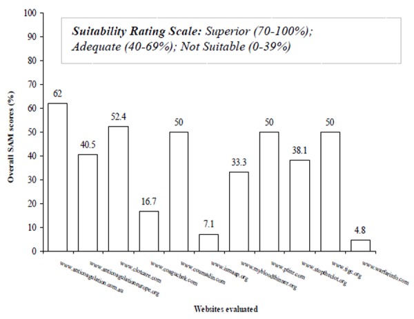 Figure 2: