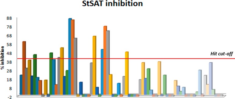 Figure 5