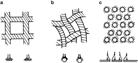 Fig. 3.1