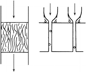 Fig. 3.2
