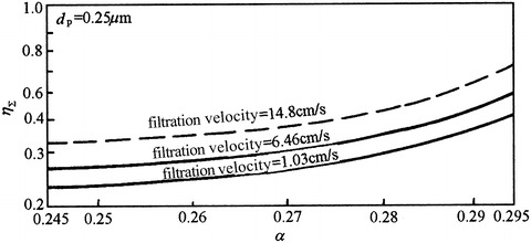 Fig. 3.24