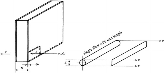 Fig. 3.18