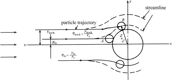 Fig. 3.9