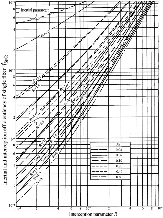Fig. 3.16