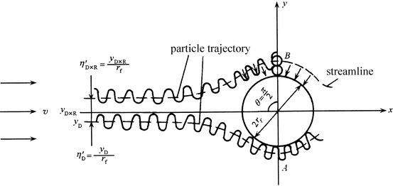 Fig. 3.10