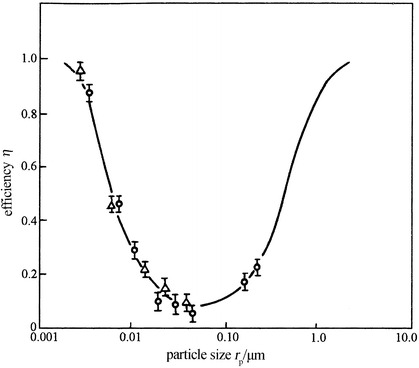 Fig. 3.44