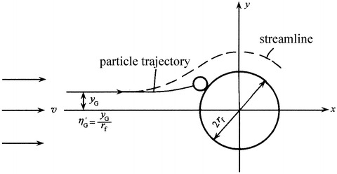 Fig. 3.11