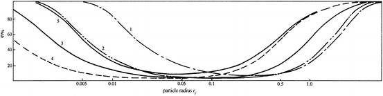 Fig. 3.45