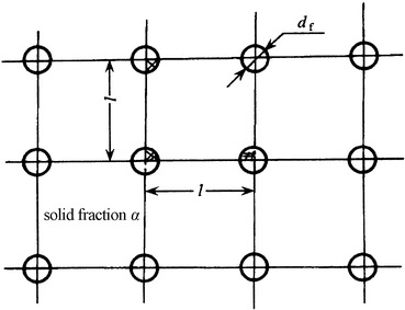Fig. 3.22