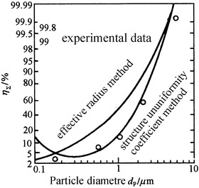 Fig. 3.17