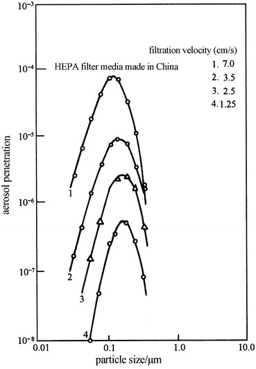 Fig. 3.32