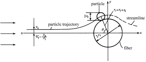 Fig. 3.7