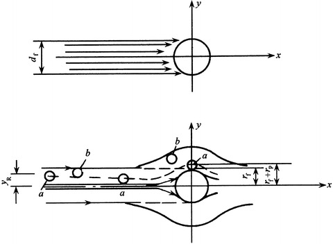 Fig. 3.14