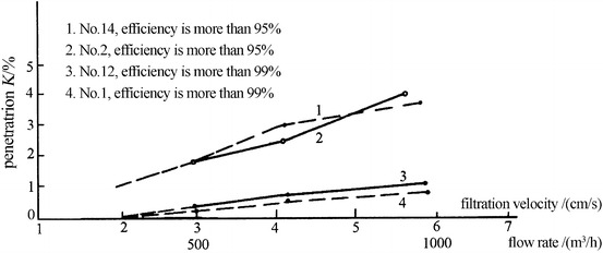 Fig. 3.37
