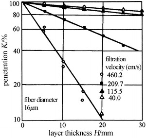 Fig. 3.20
