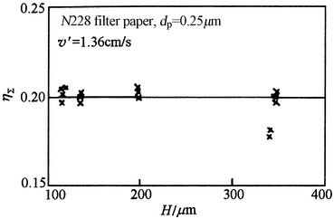 Fig. 3.23