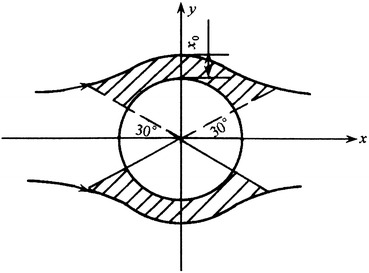 Fig. 3.15