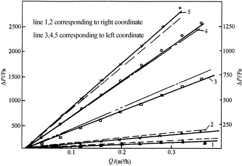 Fig. 3.43