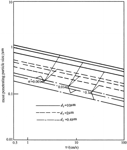 Fig. 3.26
