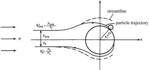Fig. 3.13