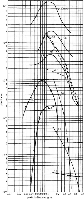 Fig. 3.28