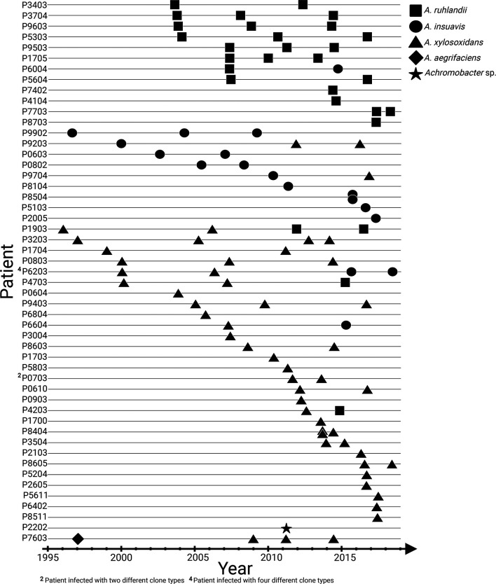 Fig. 1.