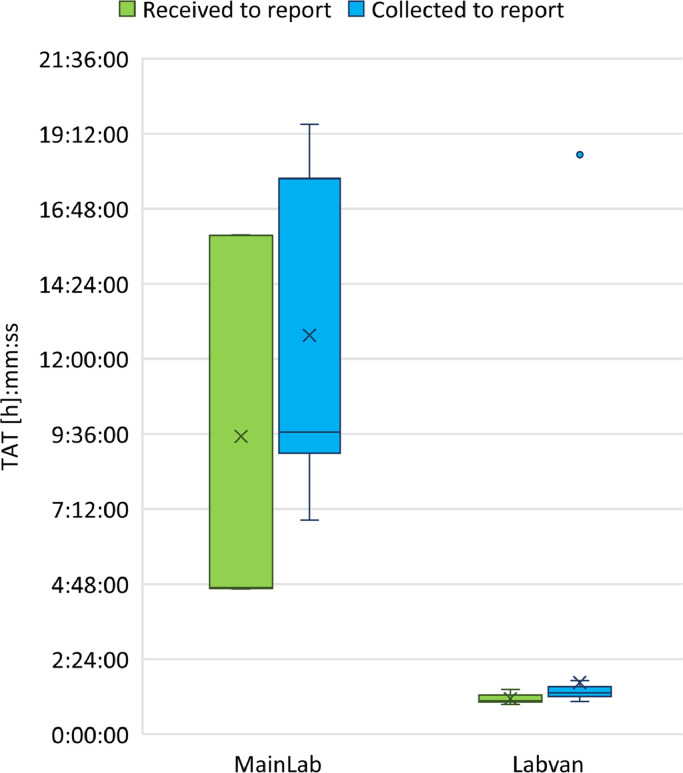 Figure3