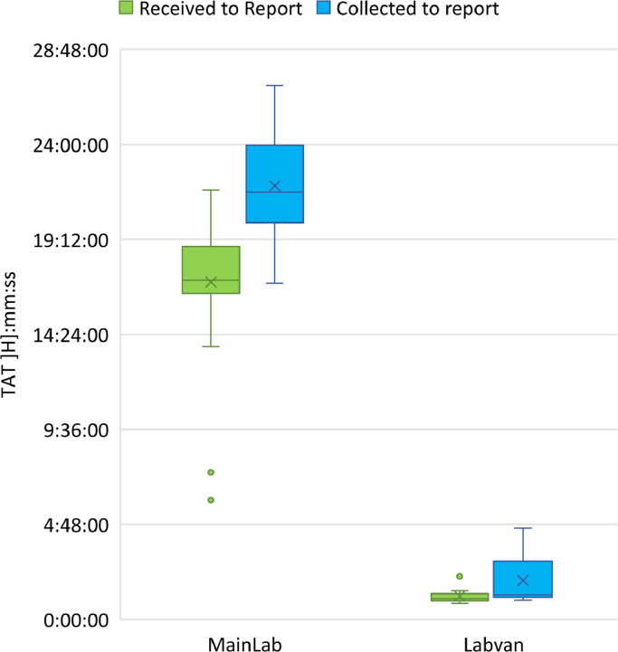 Figure5