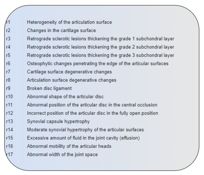 Scheme 3