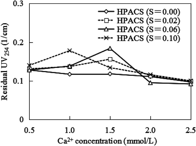 Fig. 9