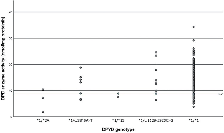 Figure 1.