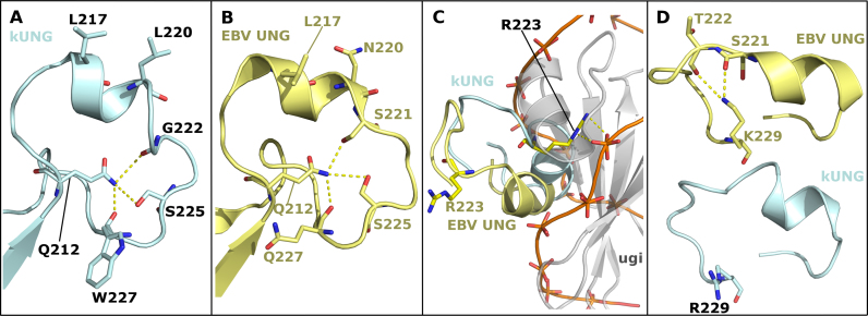 Figure 7.