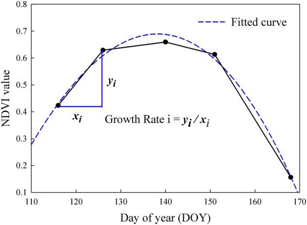 Fig. 3