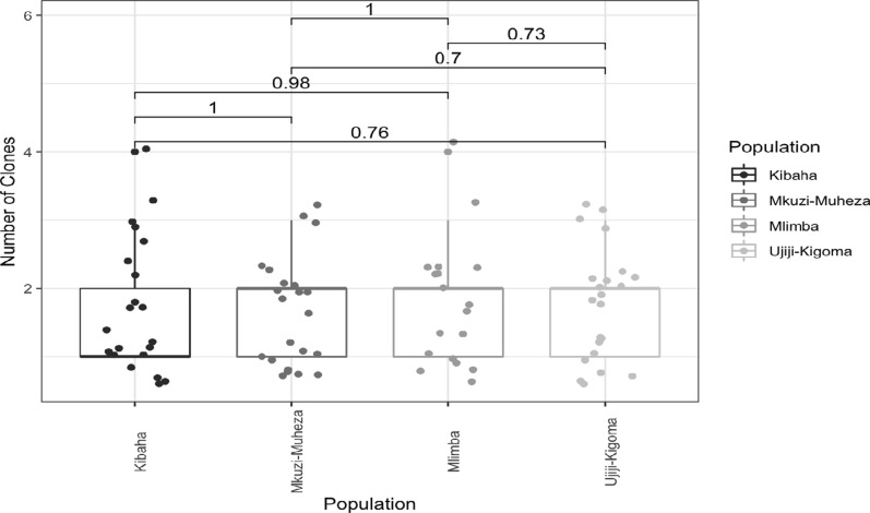 Fig. 2