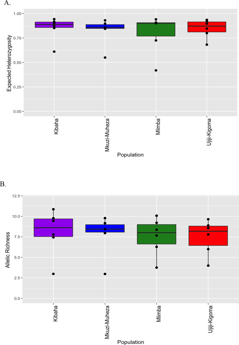 Fig. 4