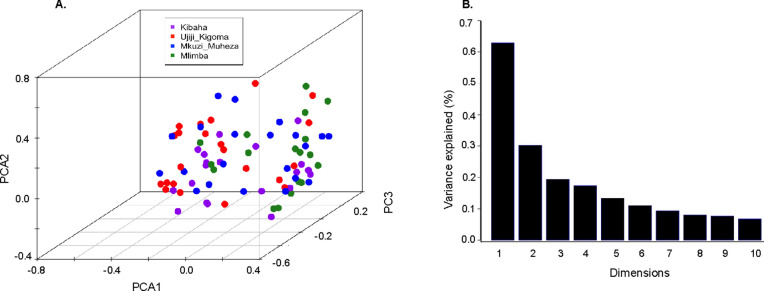 Fig. 7